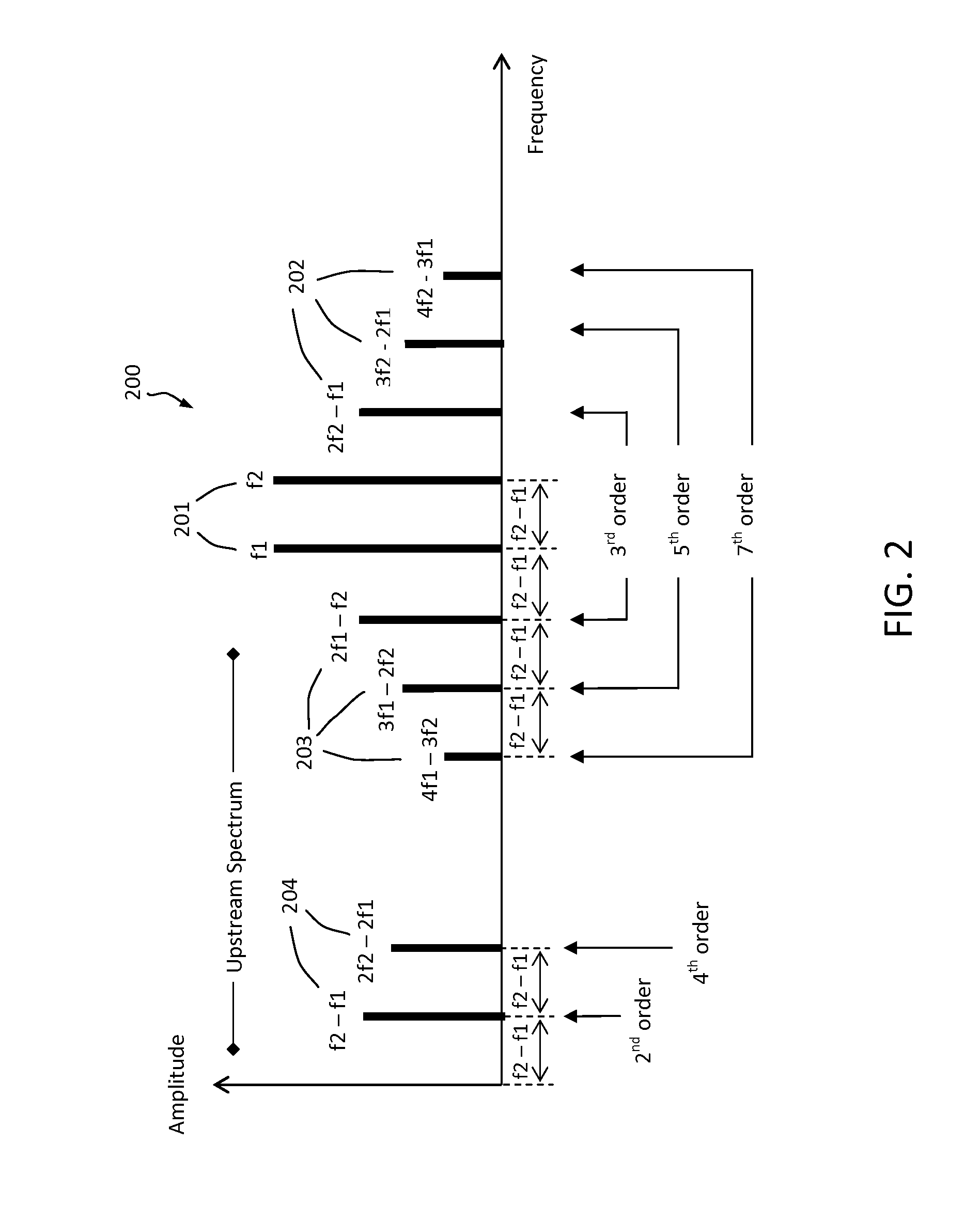 Detecting CPD in HFC Network with OFDM Signals