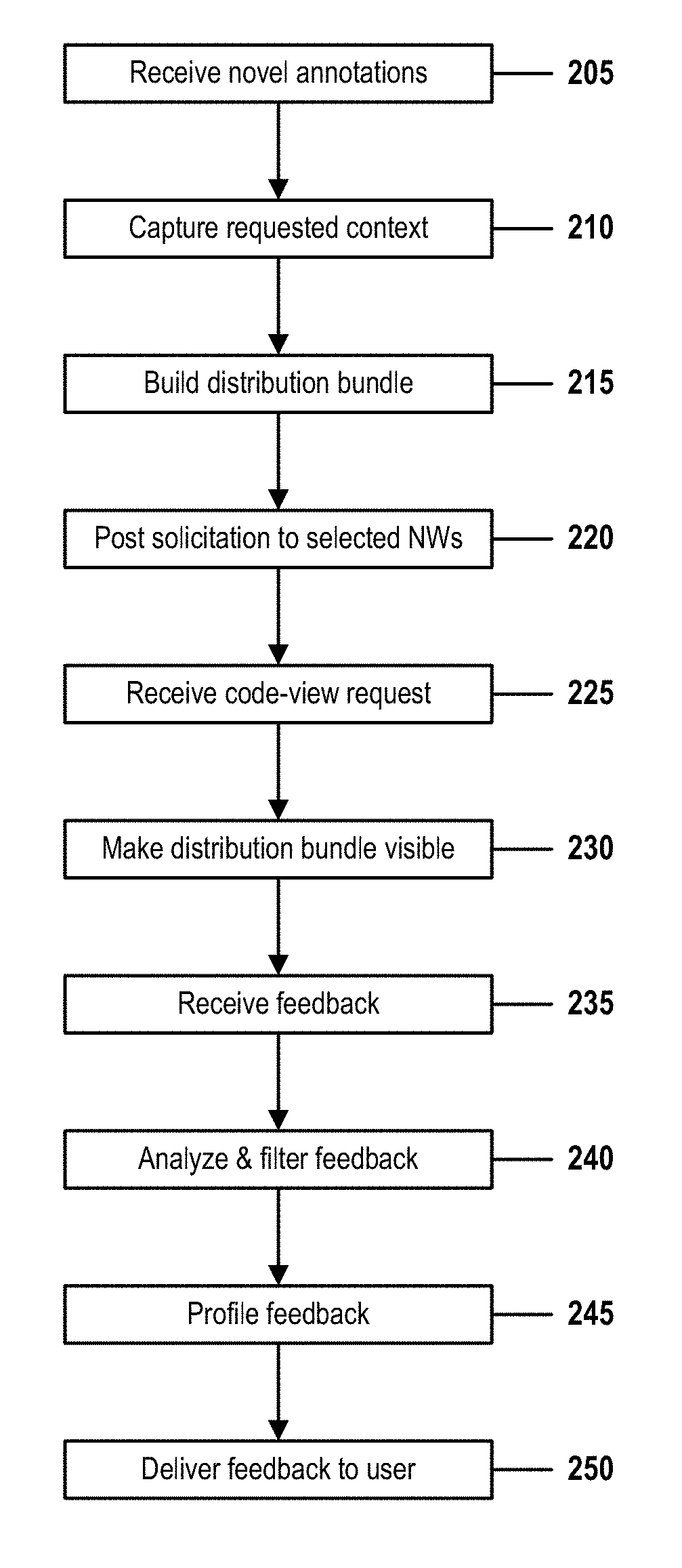 Enhancing a crowdsourced integrated development environment application