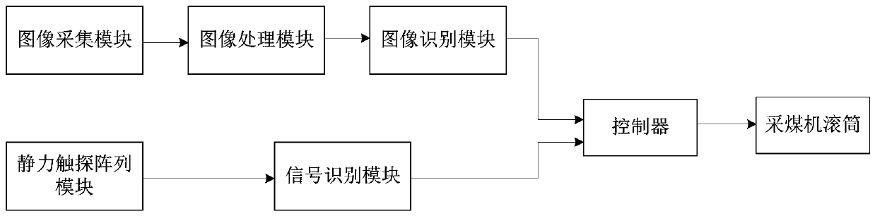 Coal rock identification system and device