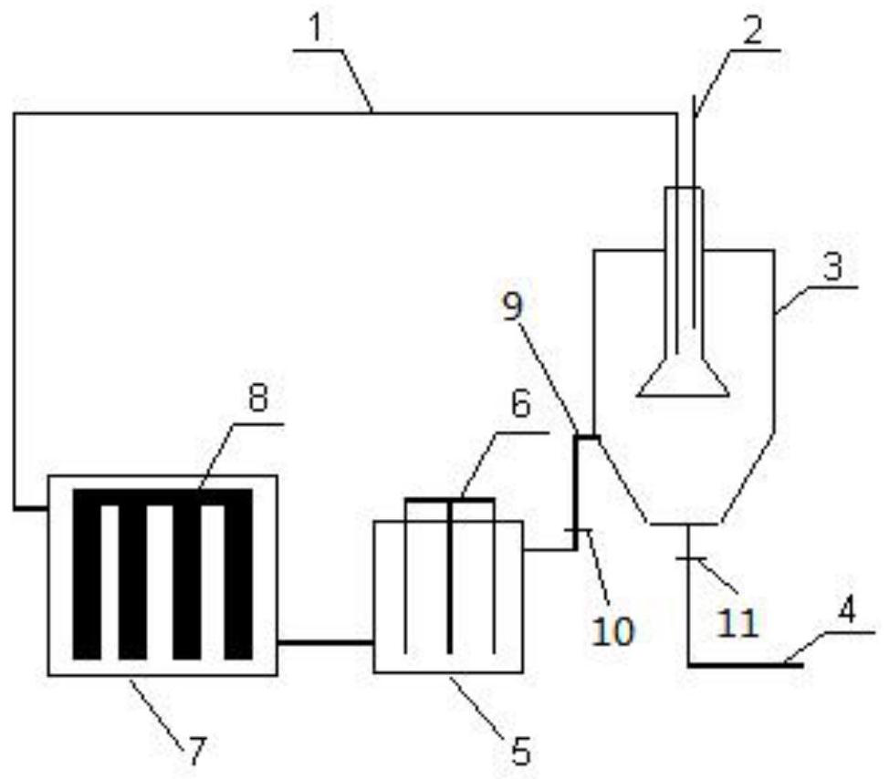 Method for circularly conditioning and dehydrating sludge