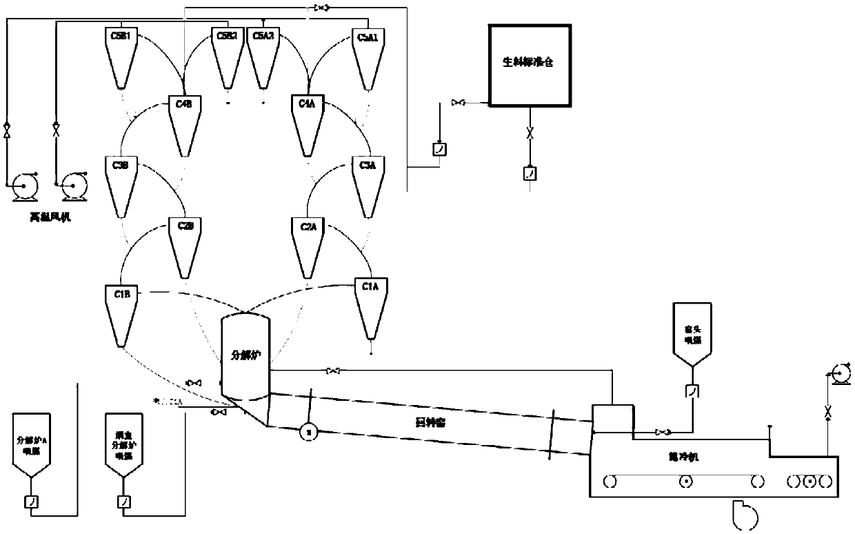 Soft measurement method for temperature of rotary kiln burning zone