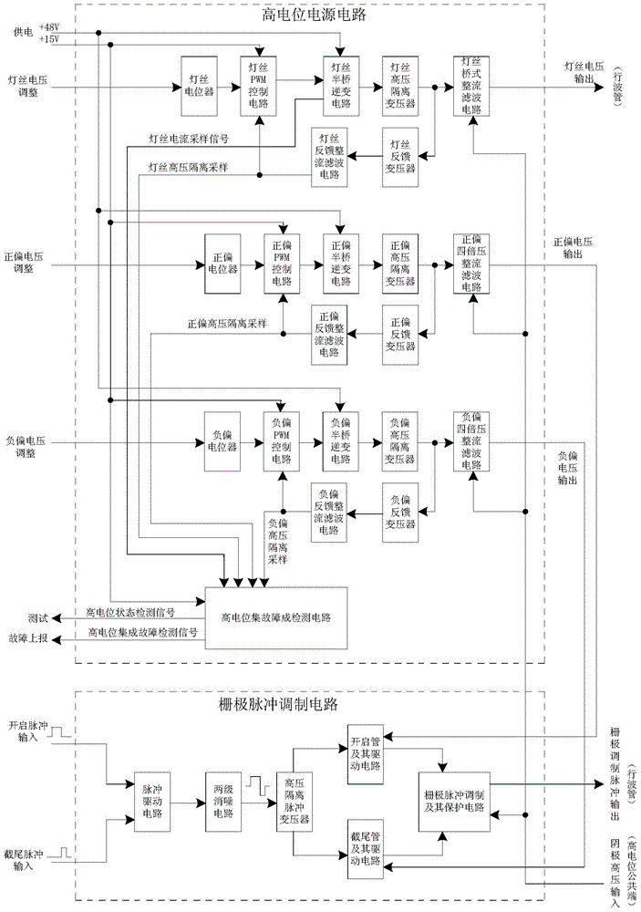 Tunable Integrated High Voltage Gate Pulse Modulator