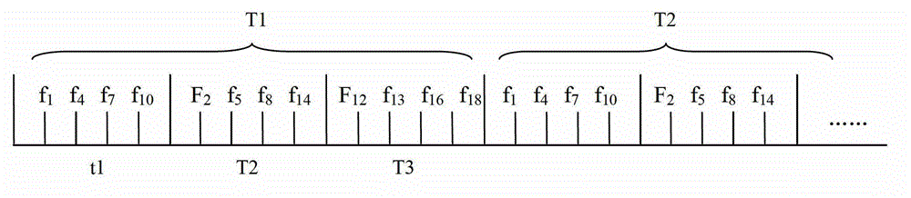 Method for carrying out time-sharing group frequency point interference on multiple target signals