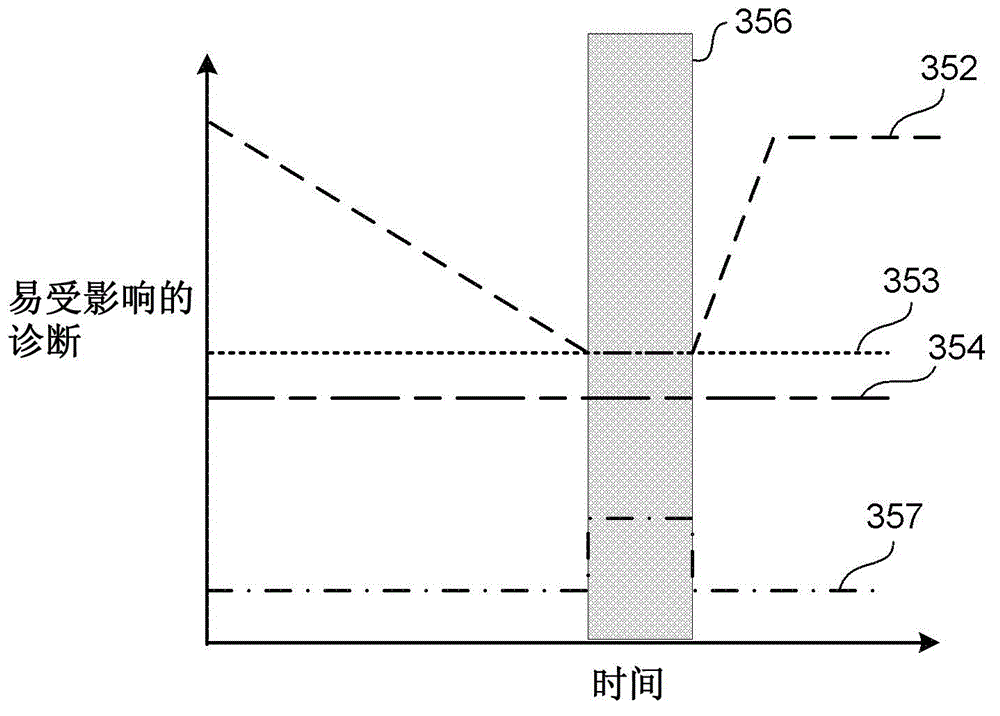 Apparatus, system, and method for mitigating diesel exhaust fluid deposits and associated conditions