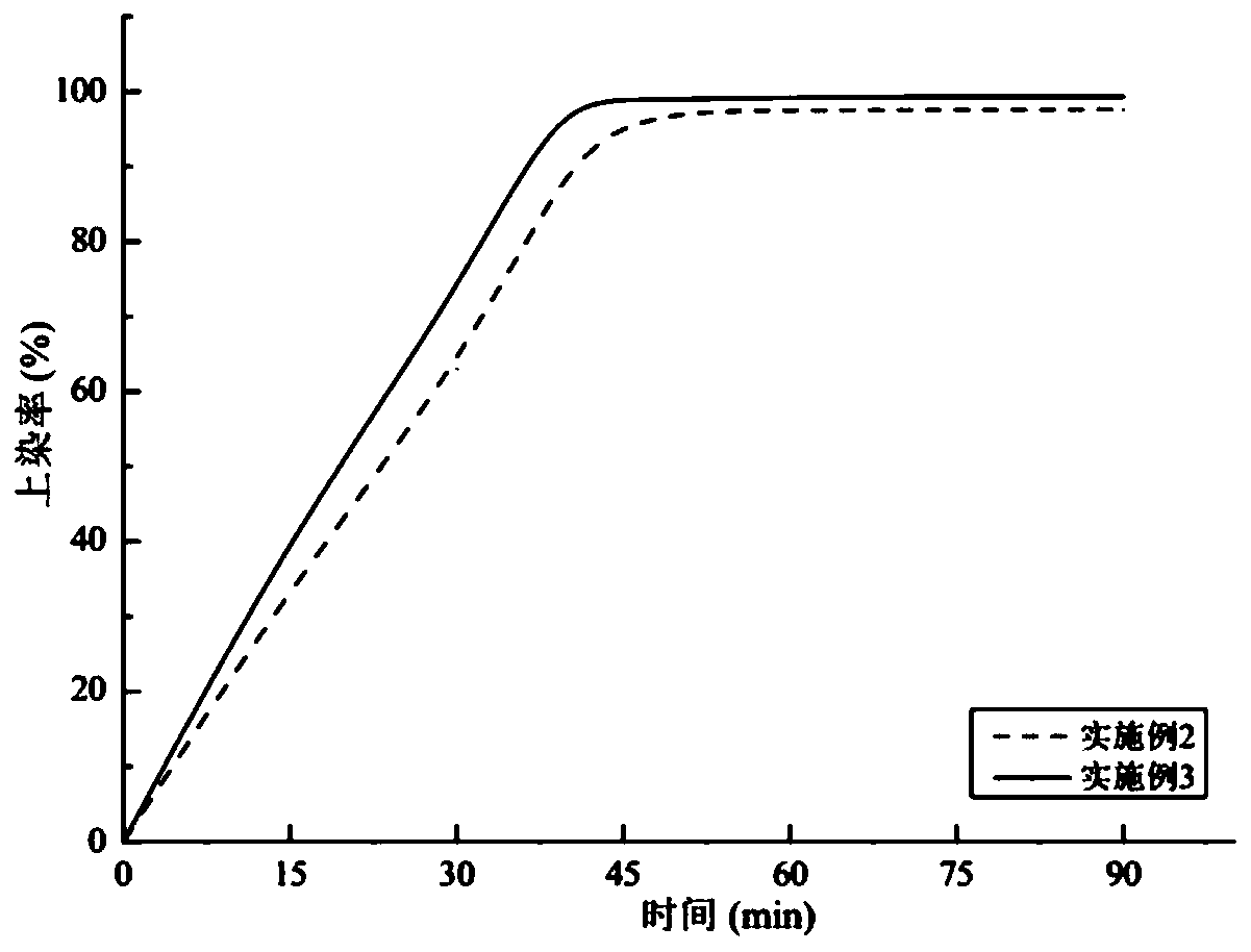 Manufacturing method of coffee-carbon-containing PLA fiber fabric