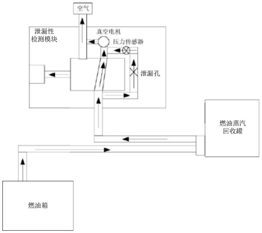 Fuel system of automobile and leakage detection method of fuel system