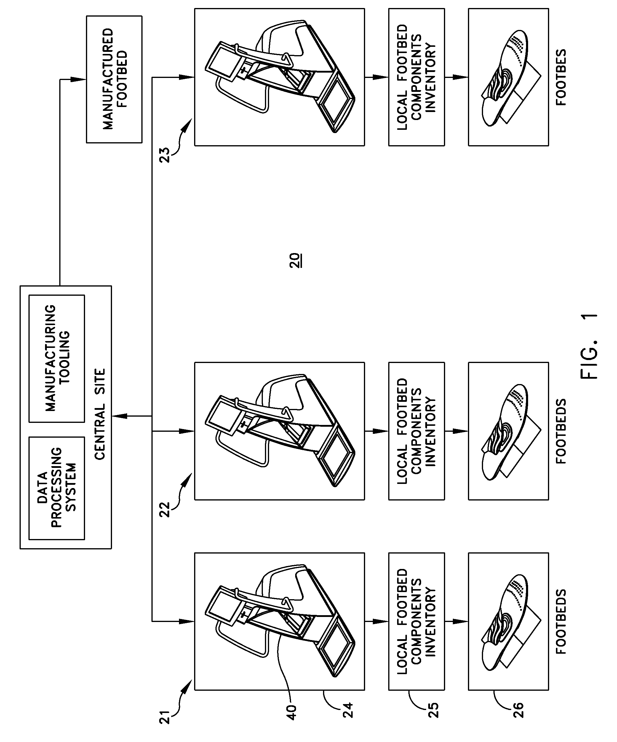 Multi-component footbeds