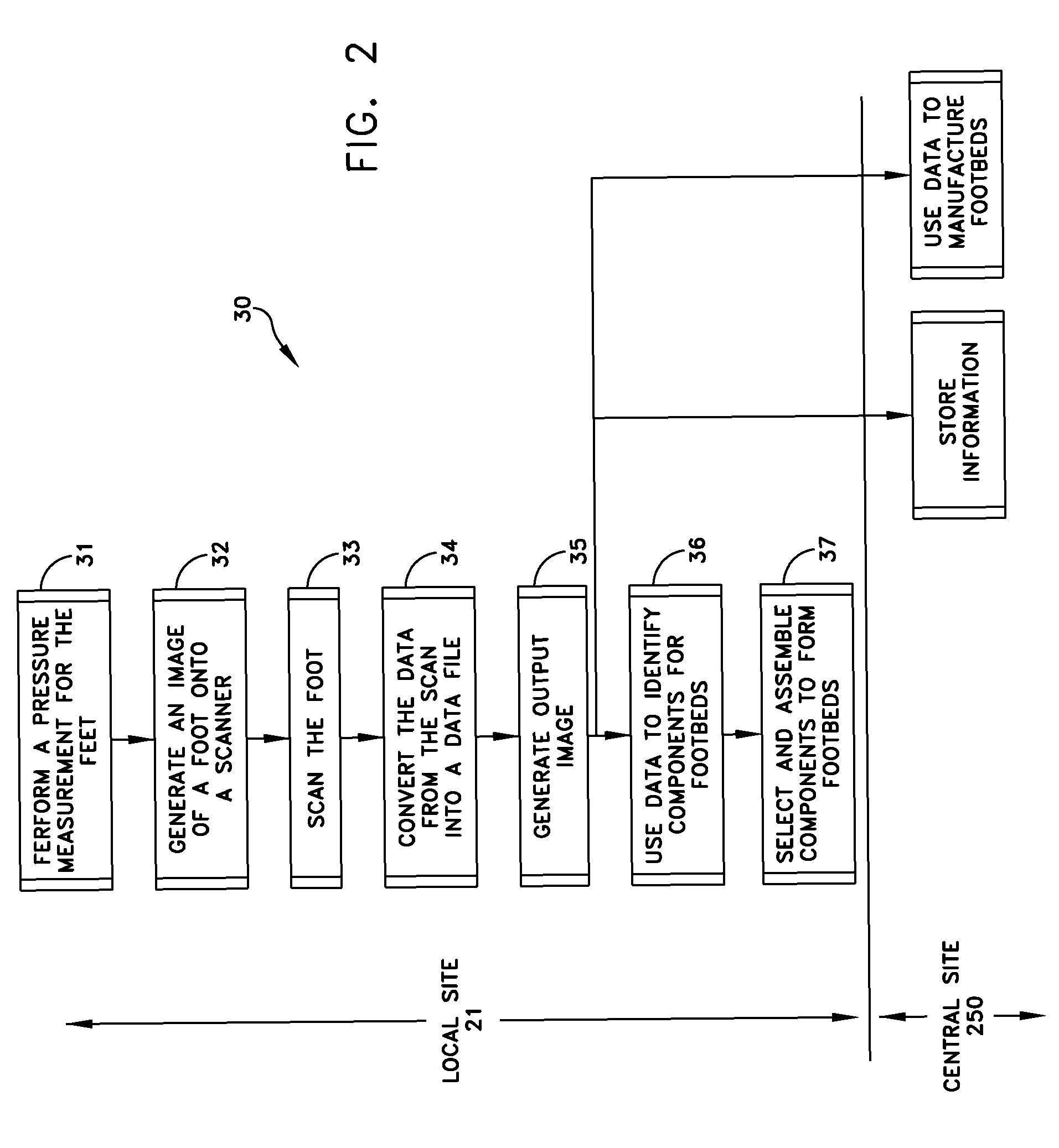 Multi-component footbeds