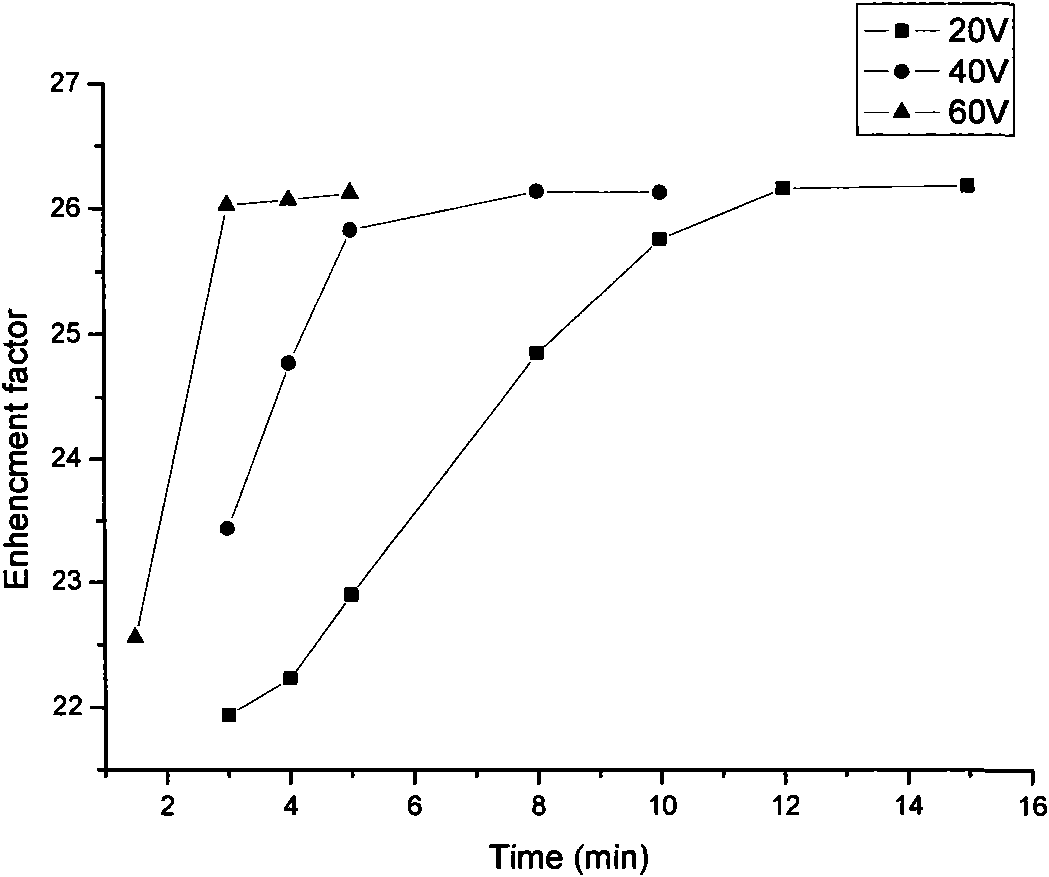 Liquid-phase micro-extraction technology for electric field enhanced hollow fibrous membrane and device for same