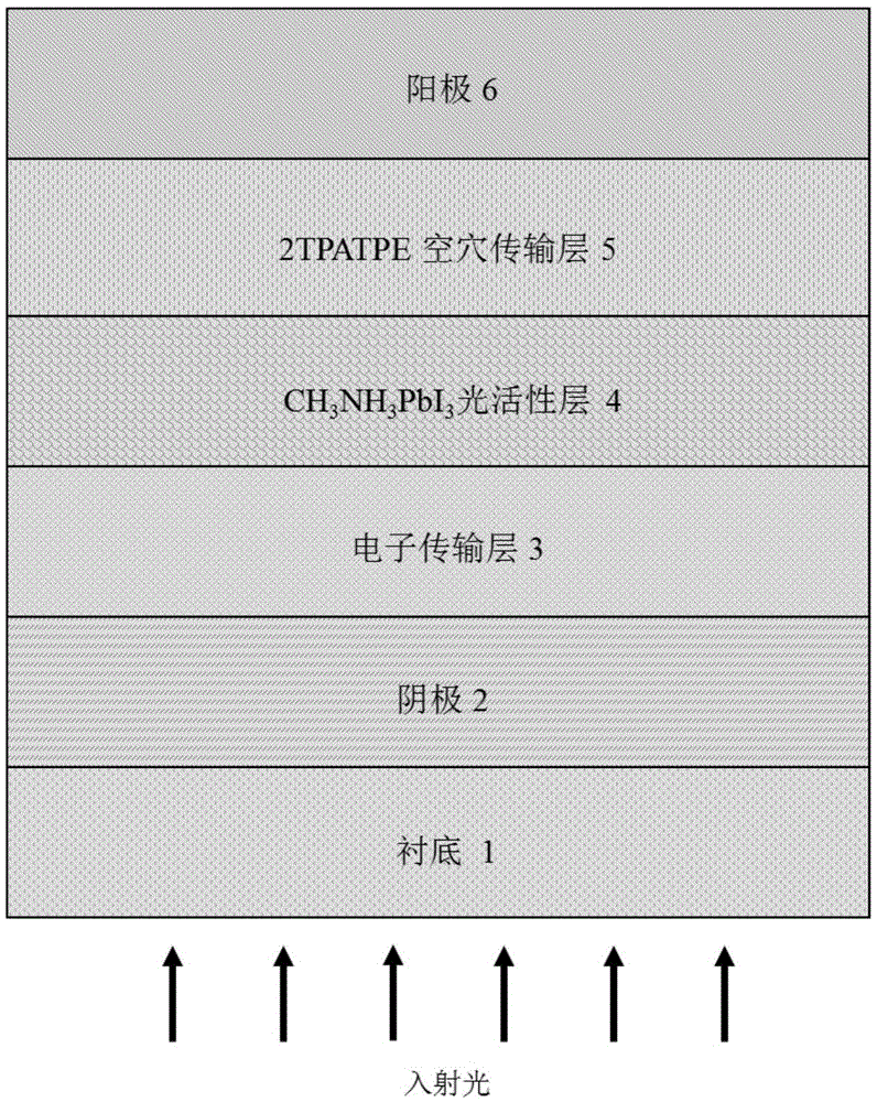 Perovskite solar cell based on undoped organic hole transport layer and preparation method