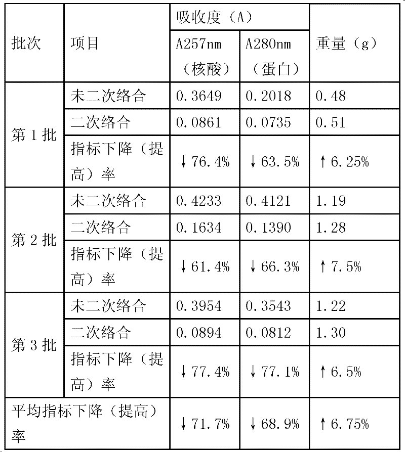 Purification method for sodium hyaluronate