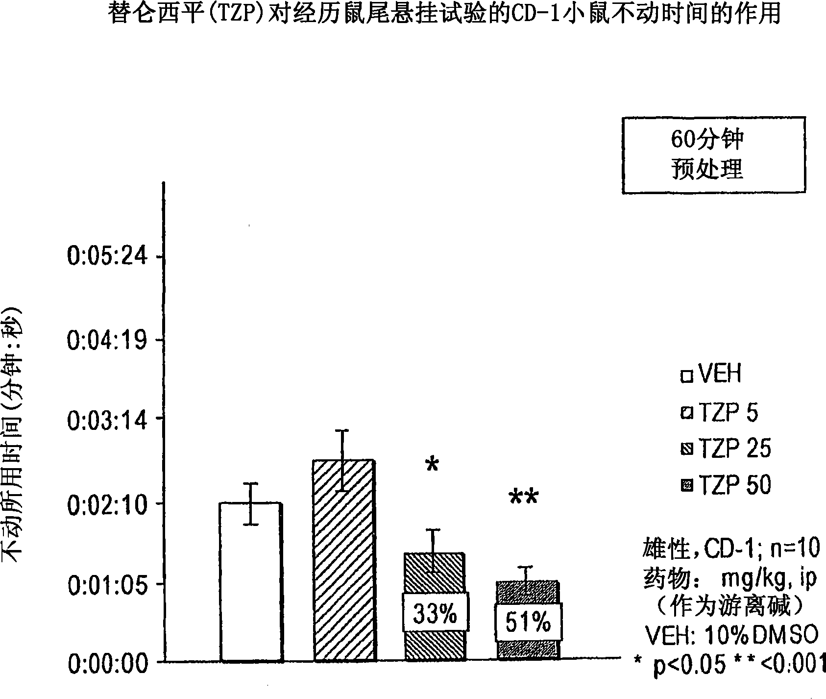 Treating obesity with muscarinic receptor m1 antagonists