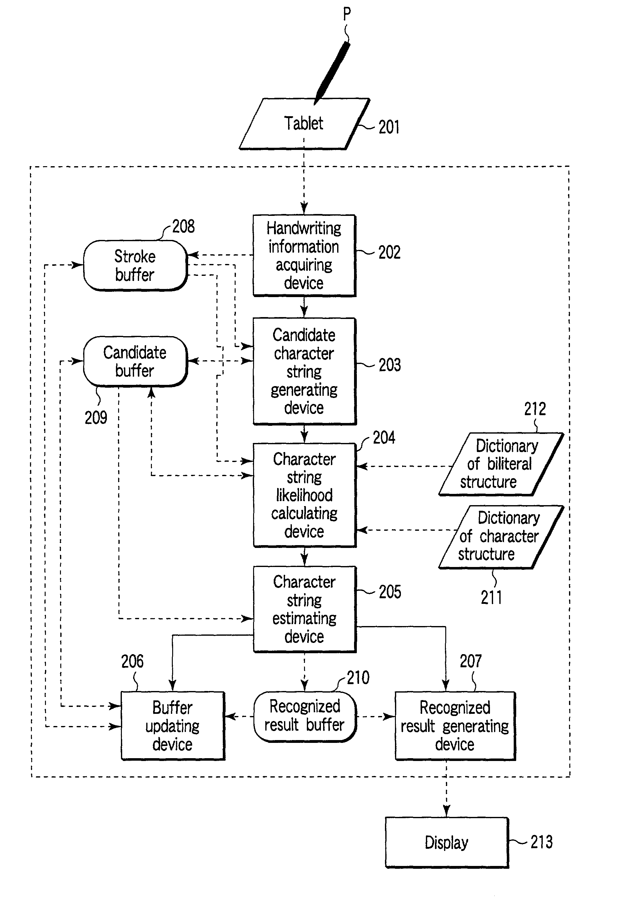 Apparatus, method, and program for handwriting recognition