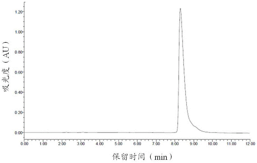 A kind of polypeptide and its preparation method and use