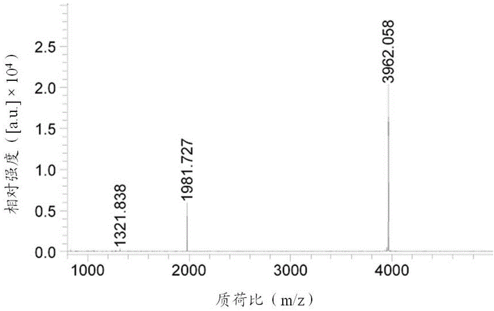 A kind of polypeptide and its preparation method and use