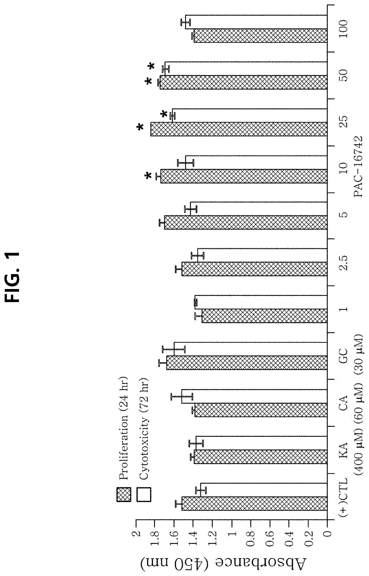 Composition for promoting adipocyte differentiation or adiponectin, comprising trimethoxy phenyl compound