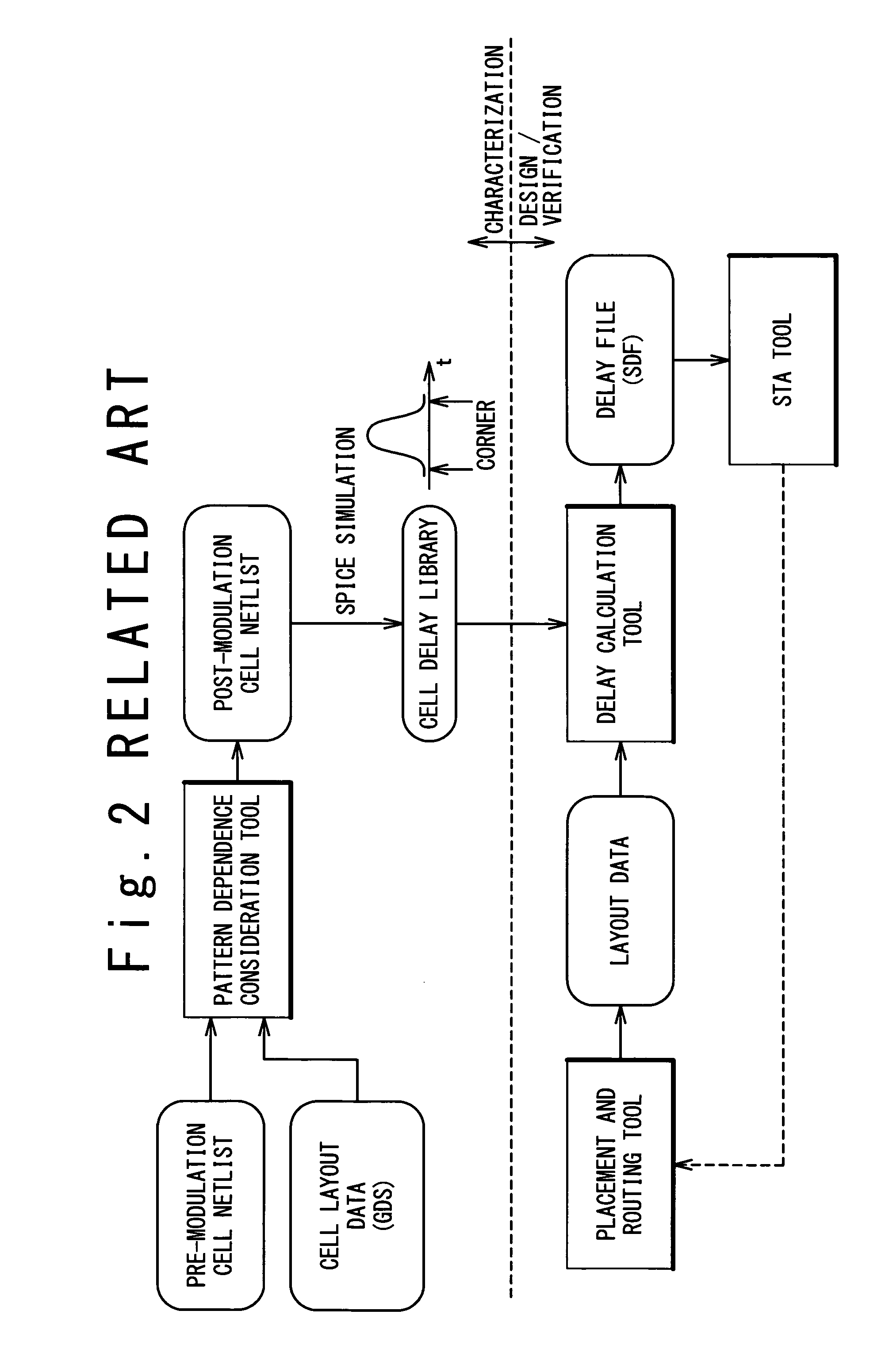 Method and program for designing semiconductor integrated circuit