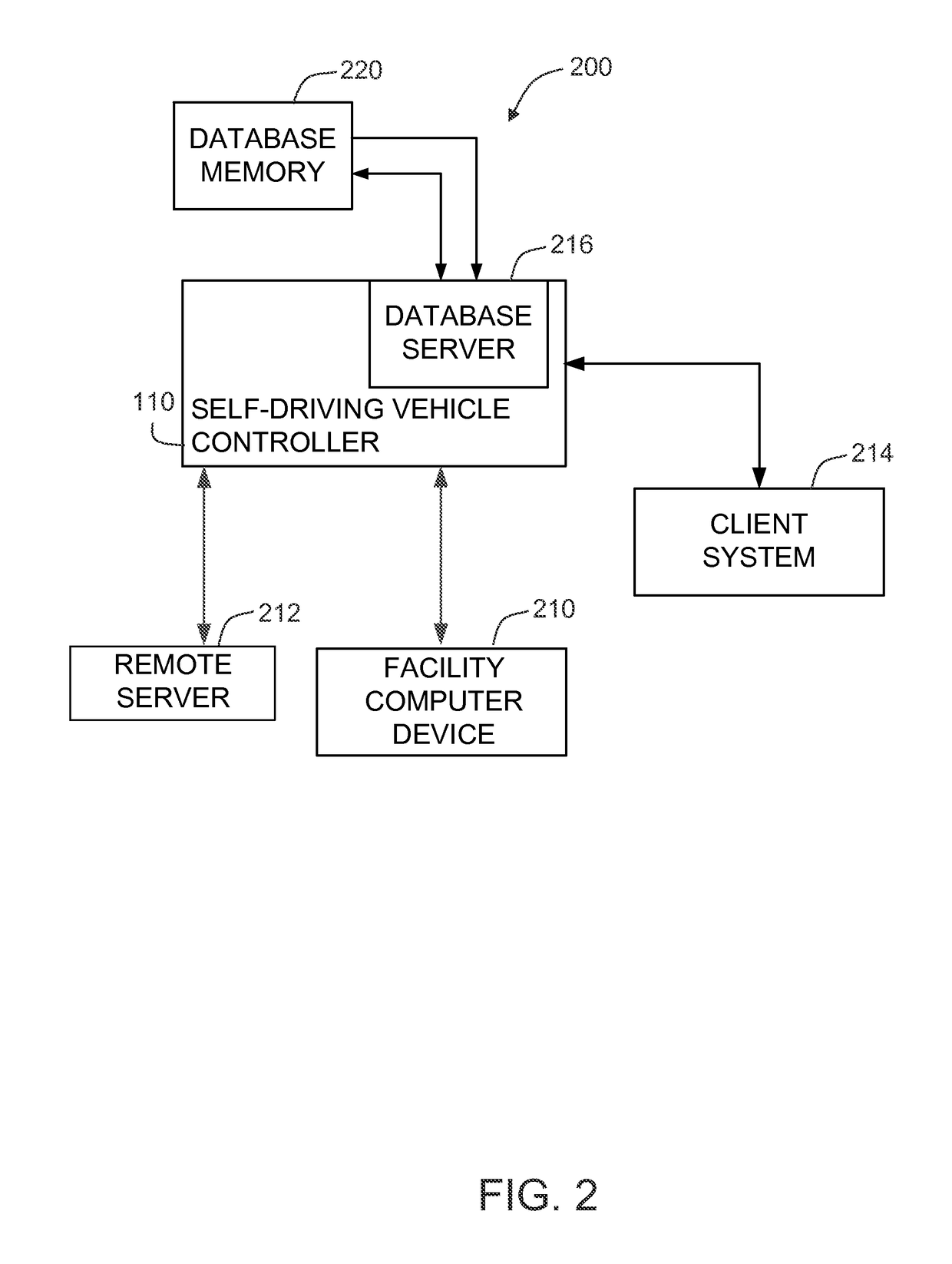 Systems and methods for maintaining a self-driving vehicle