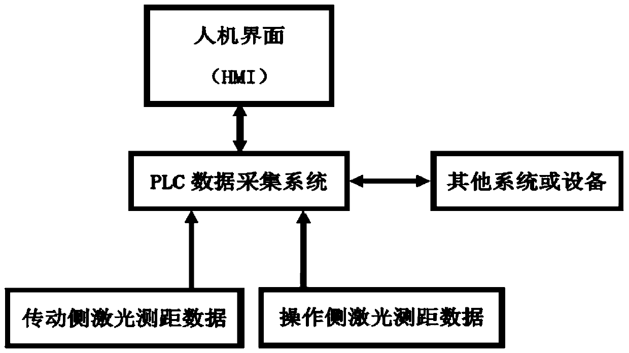 Rolled piece width measuring system and method for rolling mill manipulator