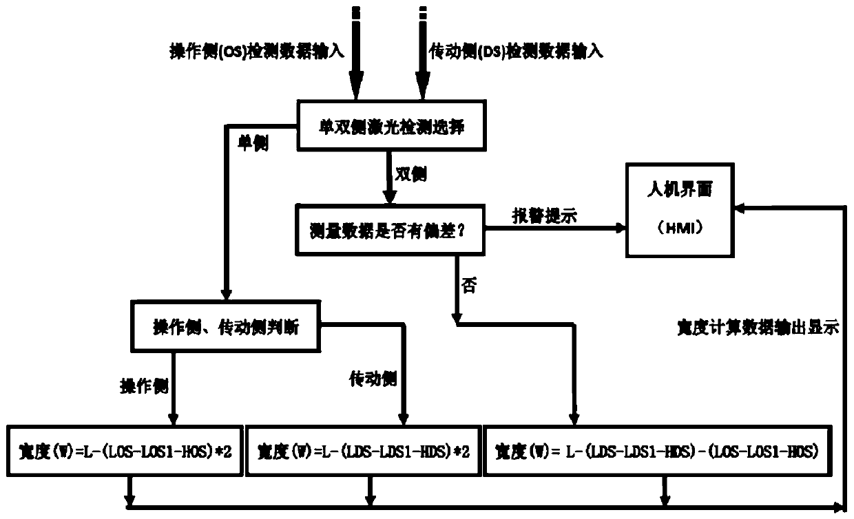 Rolled piece width measuring system and method for rolling mill manipulator