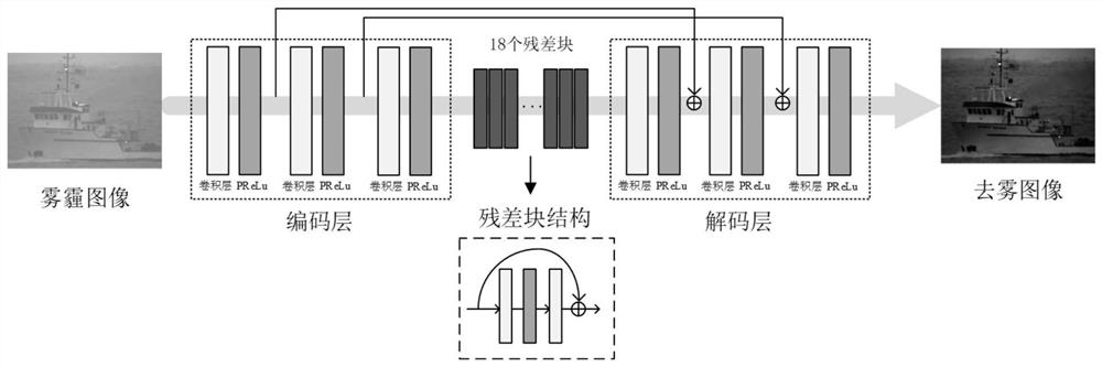 Image defogging method based on Bayesian convolutional neural network and storage medium