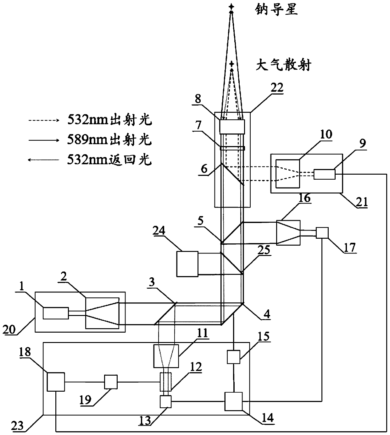 Laser sodium guide satellite full emission link compensation system