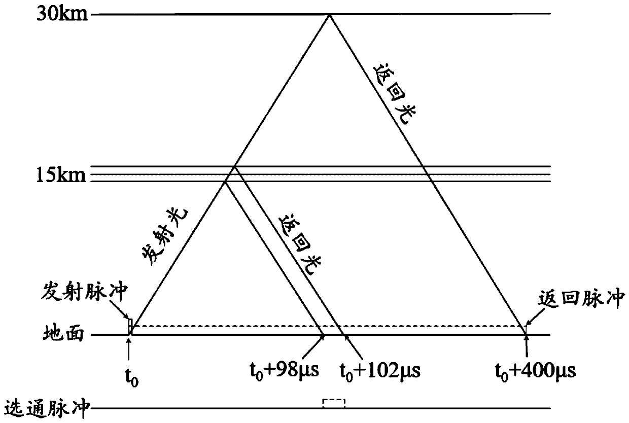 Laser sodium guide satellite full emission link compensation system