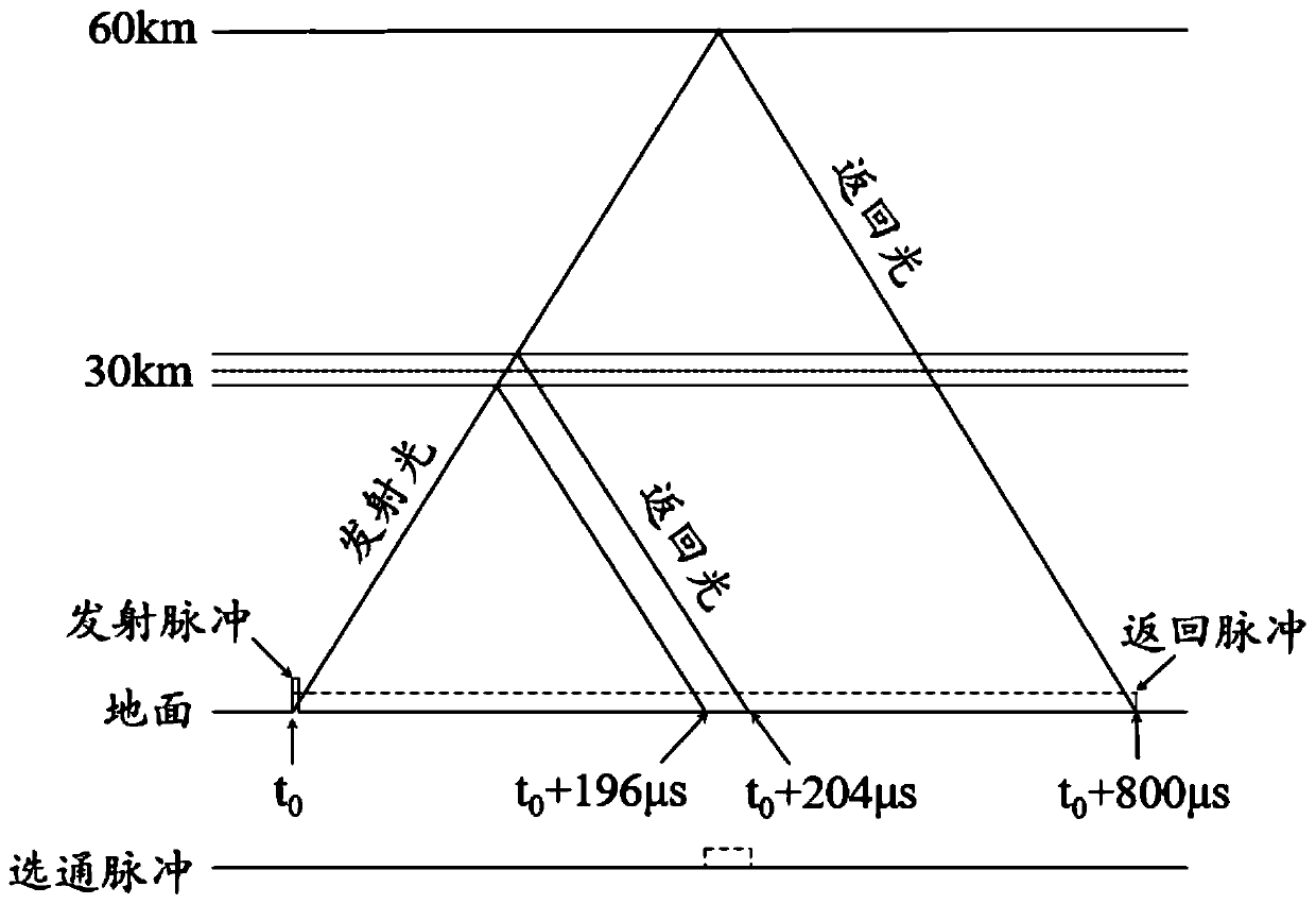 Laser sodium guide satellite full emission link compensation system