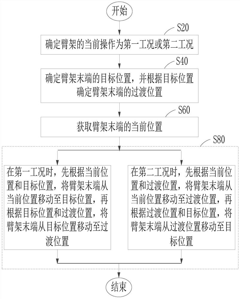 Positioning control method and device for fire truck and its boom