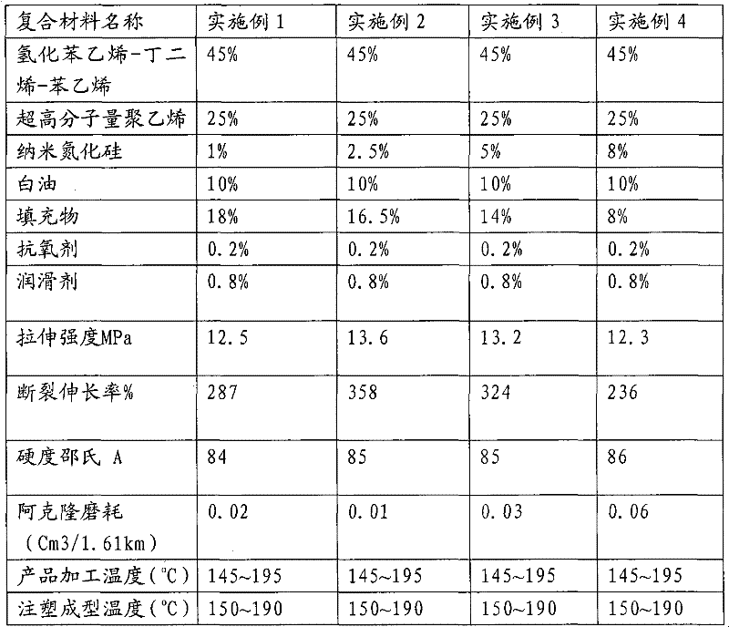 Nano modified halogen-free wear resistant cable material and its preparation method