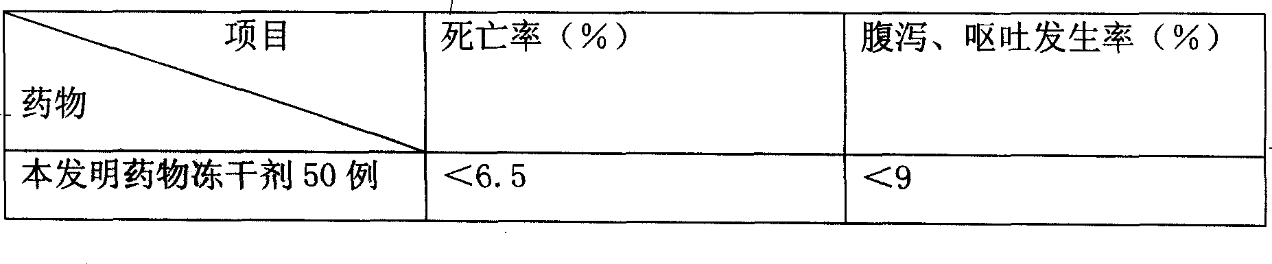 Liposome combined medicine and method for preparing the same