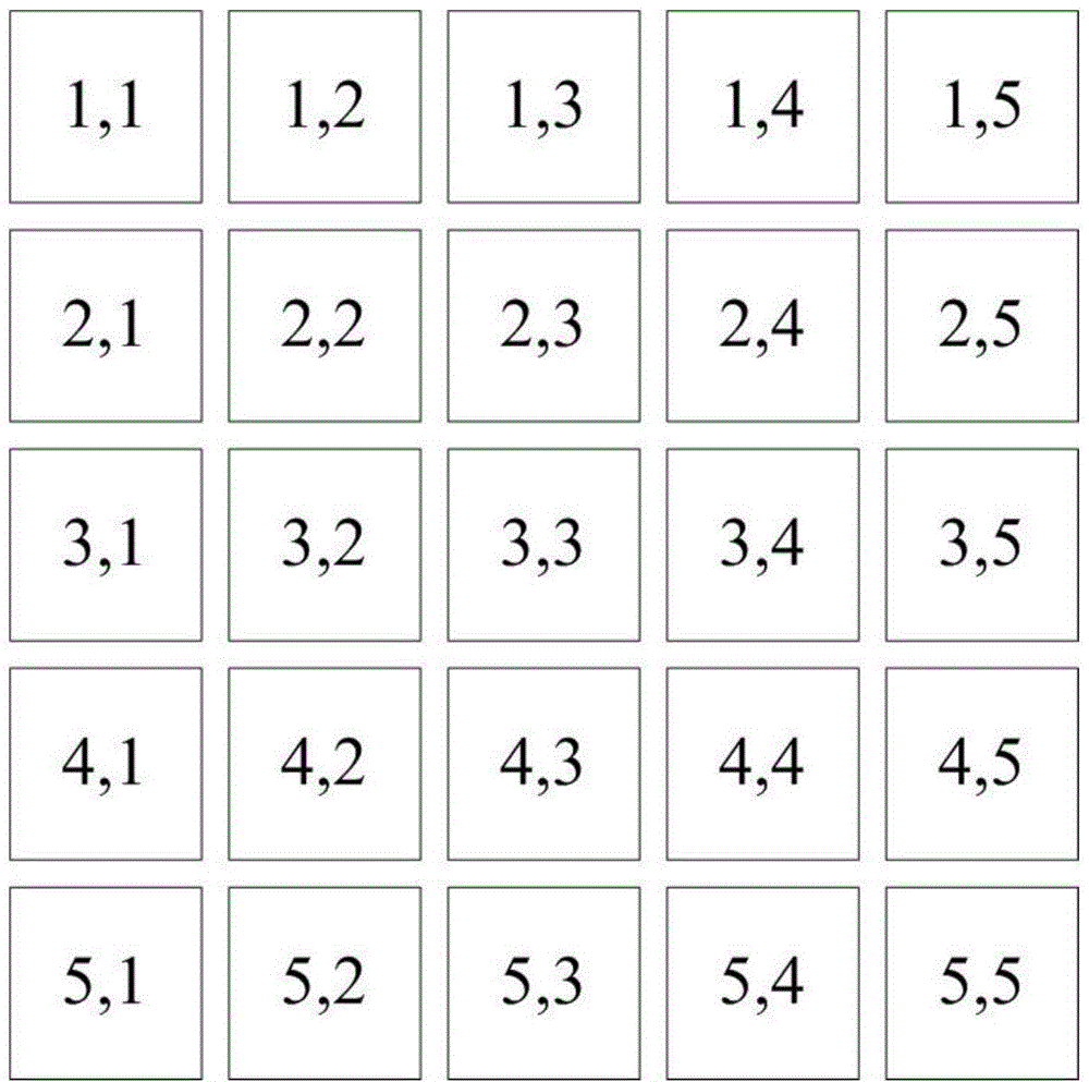 Gesture impression password setting and application method