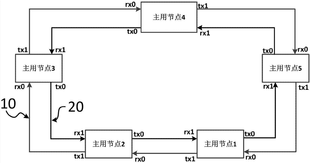 E1 double-loop network with loop self-healing function