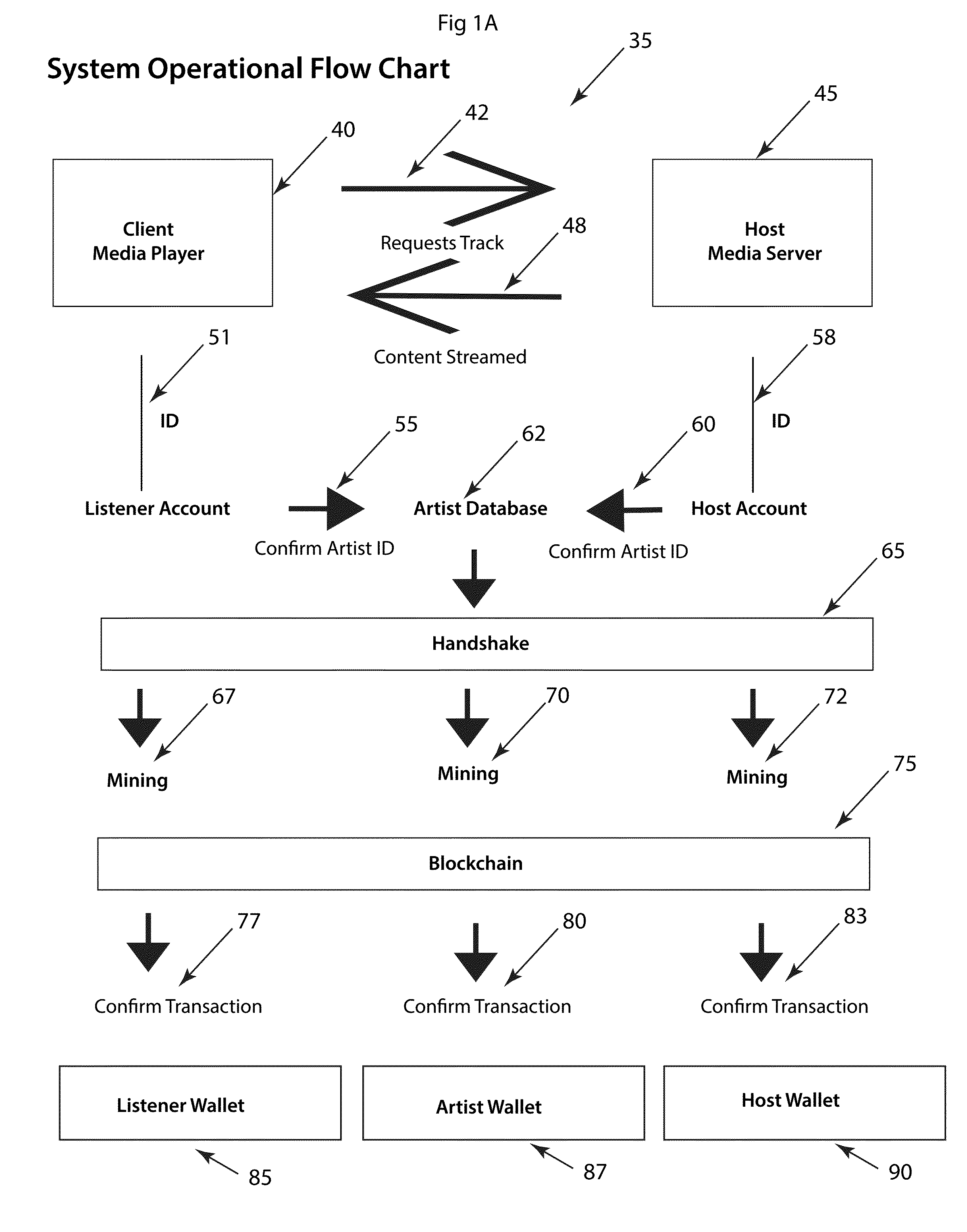 System and method for attention based currency