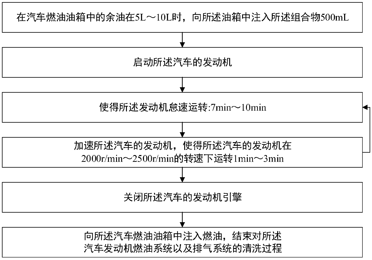 Composition, preparation method, application and automobile engine fuel tank