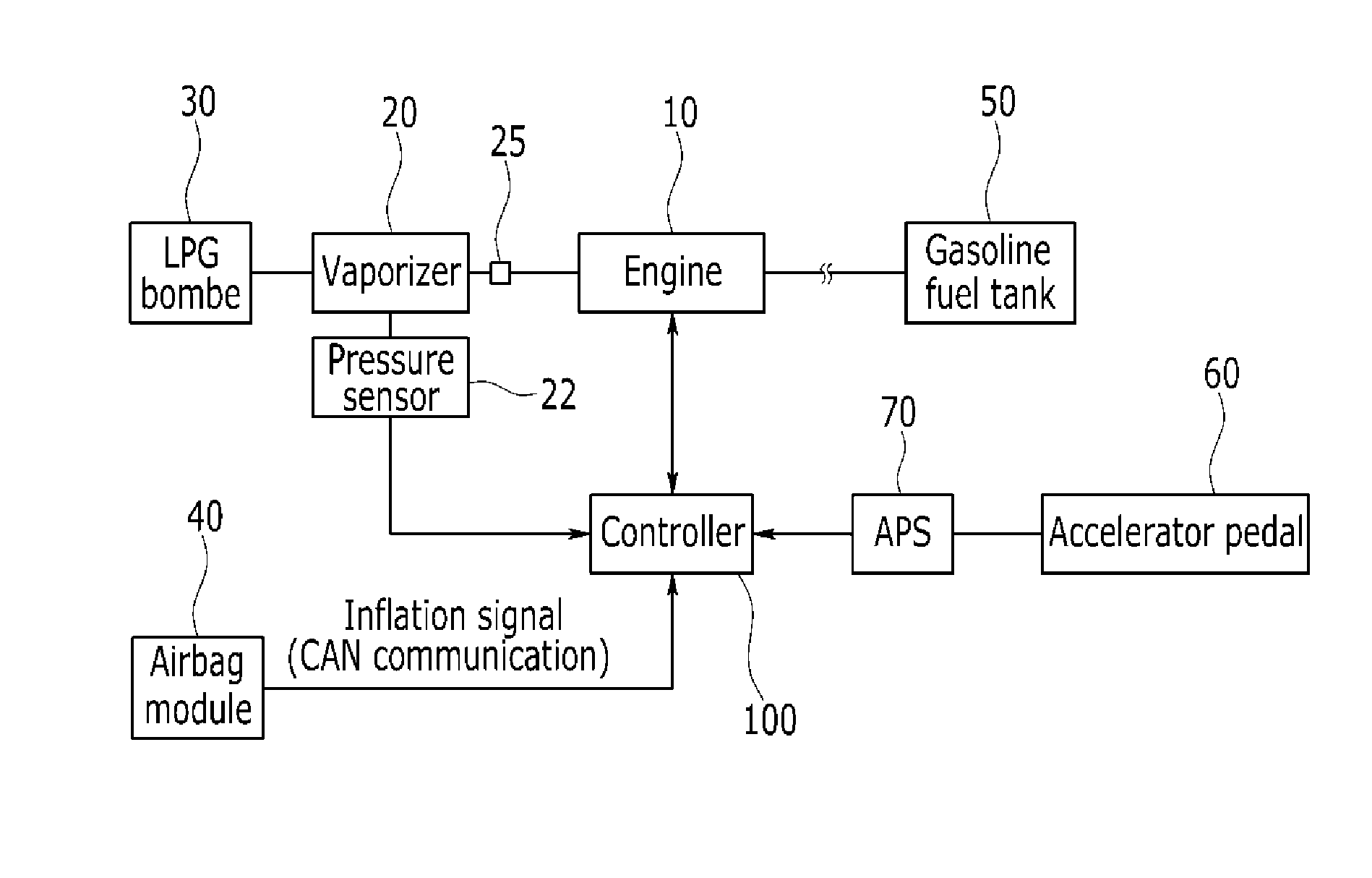 Method and system for controlling safety of a bi-fuel vehicle