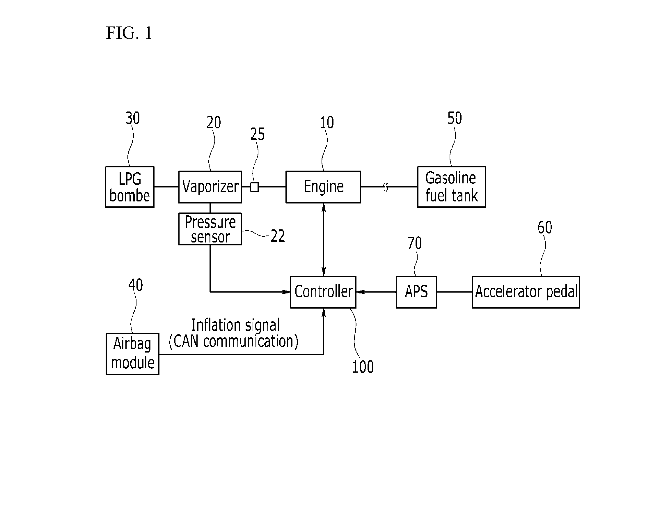 Method and system for controlling safety of a bi-fuel vehicle