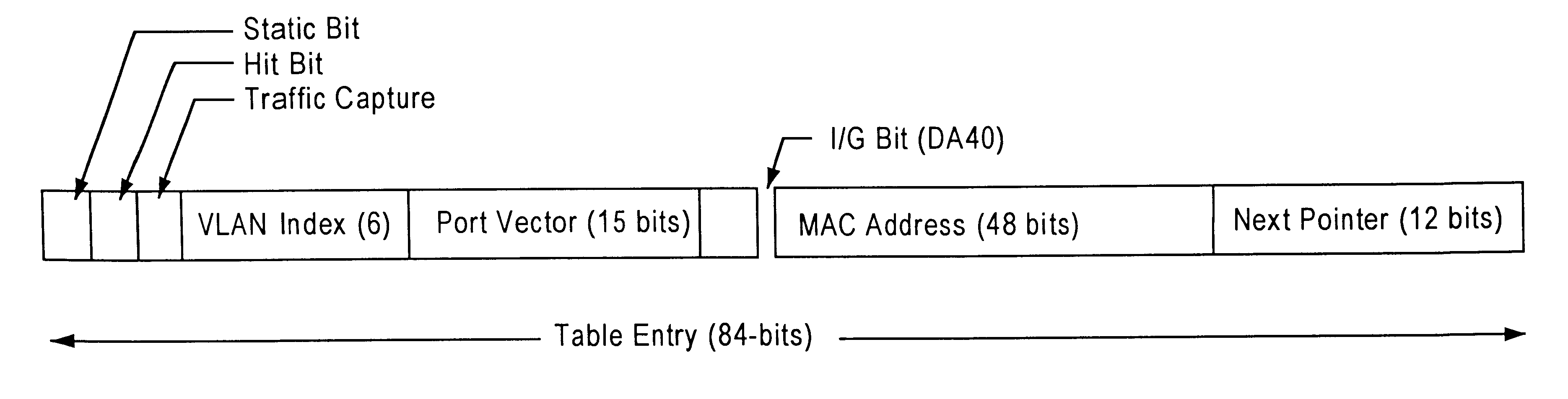 Method and apparatus for finding a match entry using receive port number embedded in the port vector