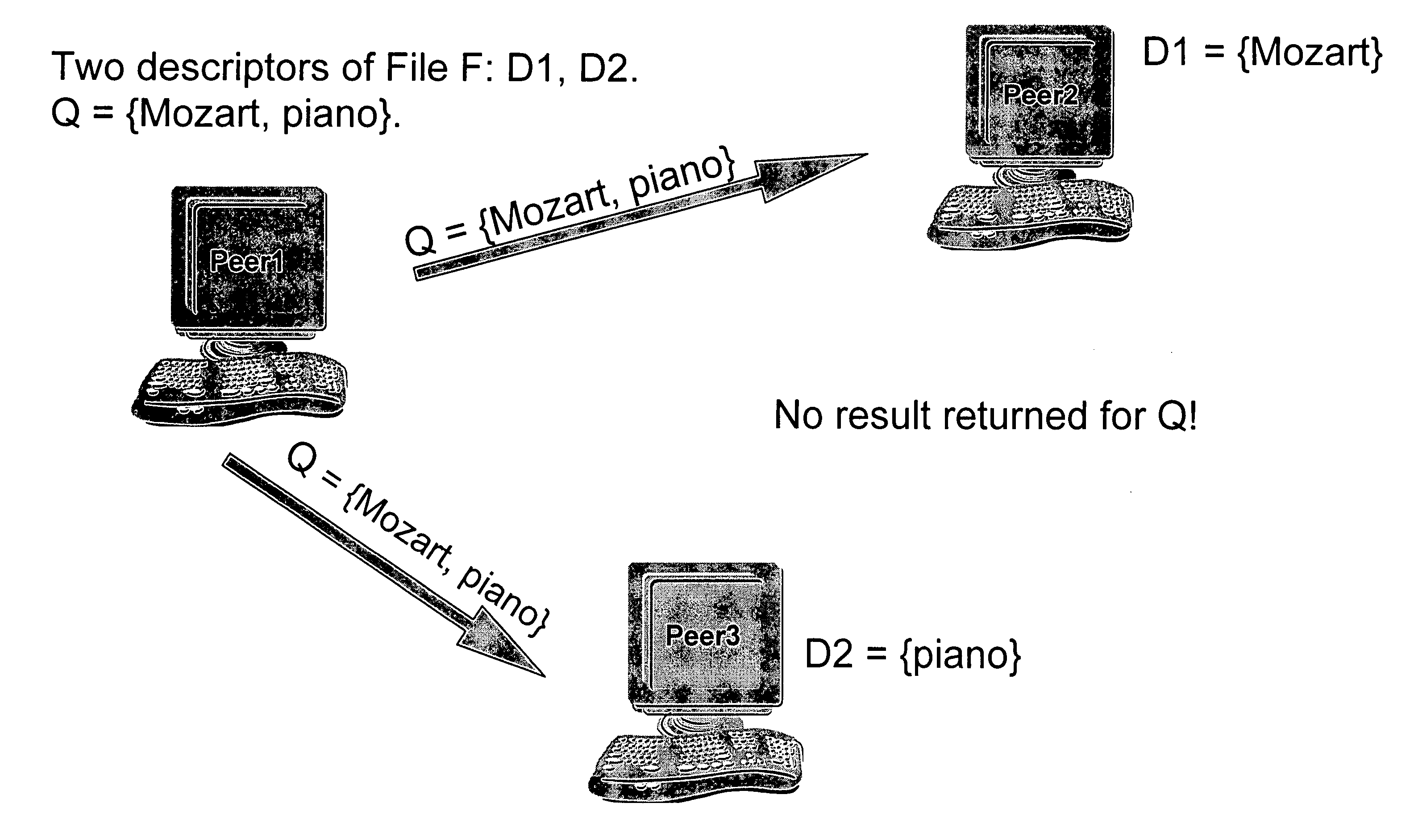 Method for improving local descriptors in peer-to-peer file sharing