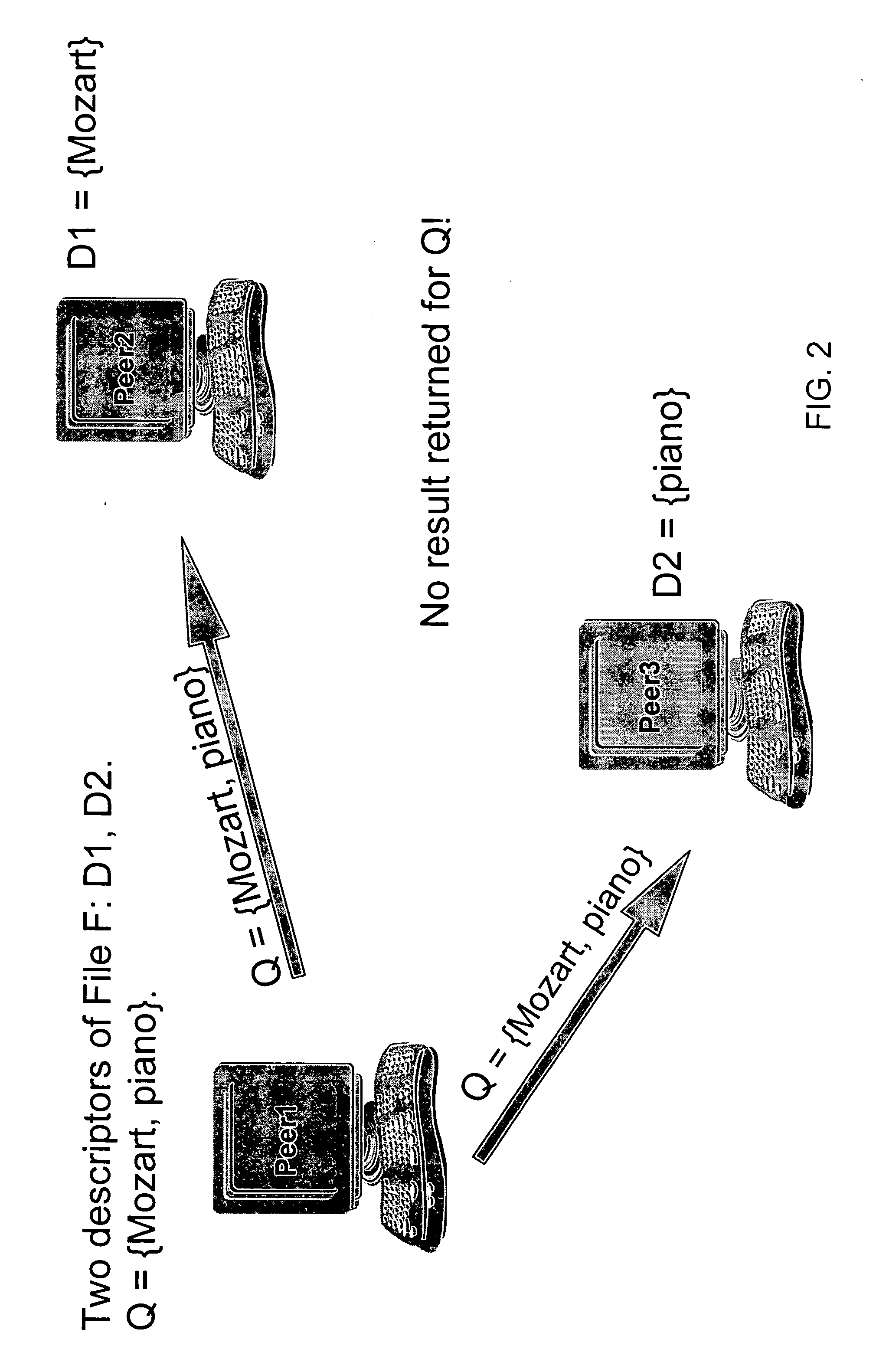 Method for improving local descriptors in peer-to-peer file sharing