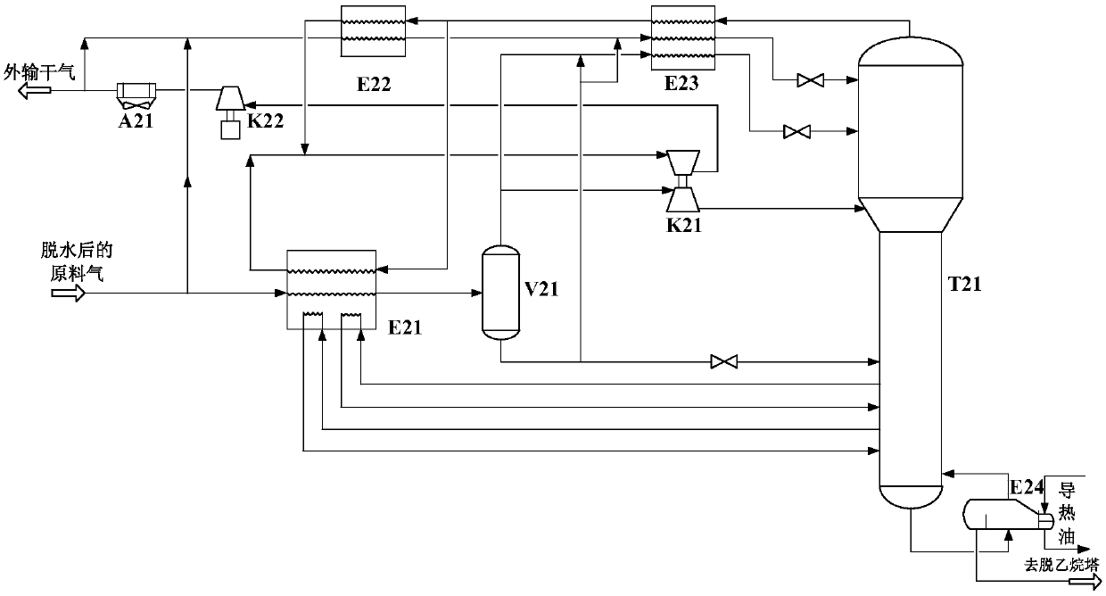 Method for recovery of ethane from carbon dioxide-containing natural gas