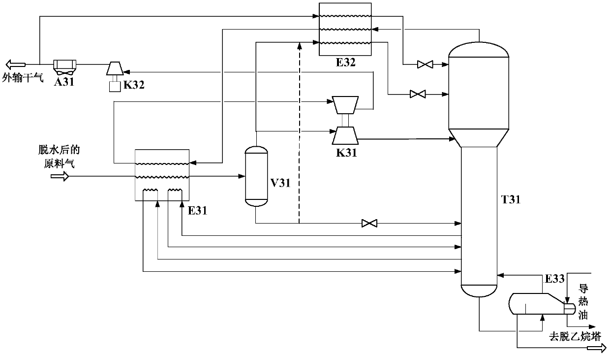 Method for recovery of ethane from carbon dioxide-containing natural gas