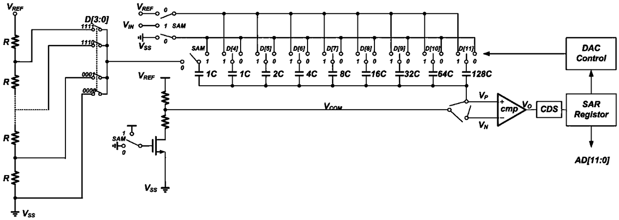 Self-calibrated 12 bit SAR ADC structure and self-calibration method thereof