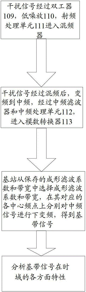 Spectrum interference detection device and method