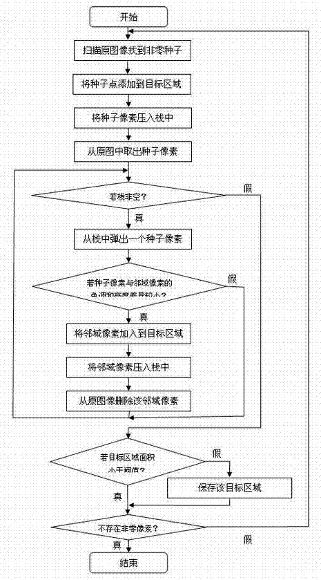 Random walk tongue image extraction method based on multi-rule fusion