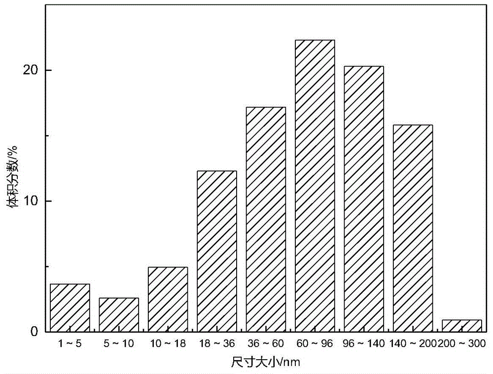 Low-temperature-resistant hot-rolled H-shaped steel and preparation method thereof