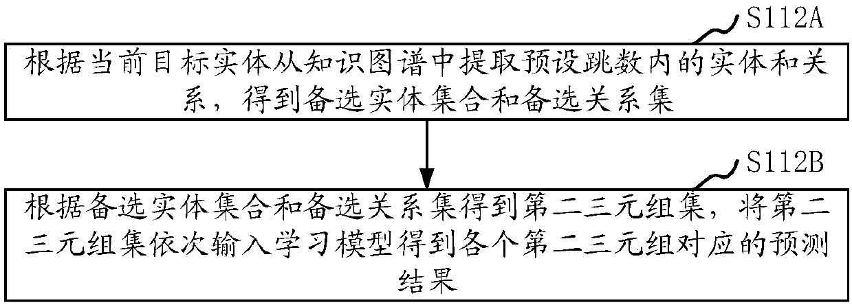 Mapping knowledge domain relation inference method and device, computer equipment, and storage medium