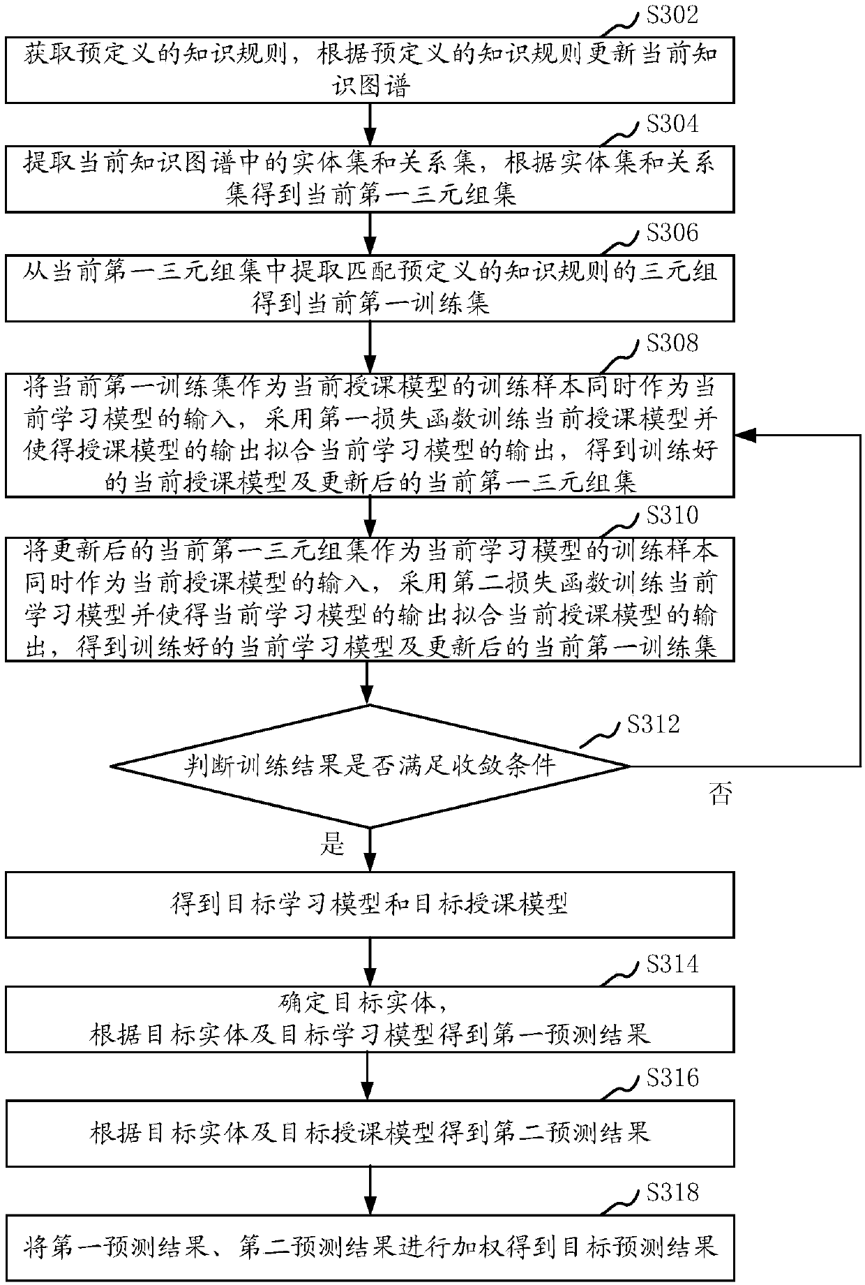 Mapping knowledge domain relation inference method and device, computer equipment, and storage medium