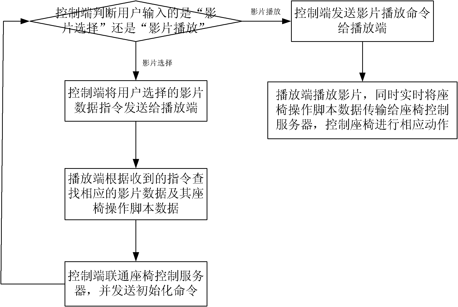 Adjustable chair system interactive with movie content and application thereof