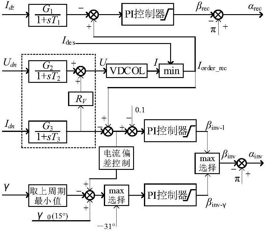 Control method for preventing continuous commutation failure of DC power transmission